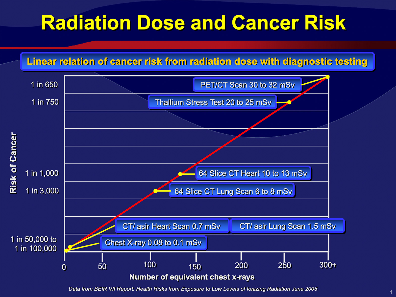 Why Our Ct Scanner Is Best For You Inner Imaging